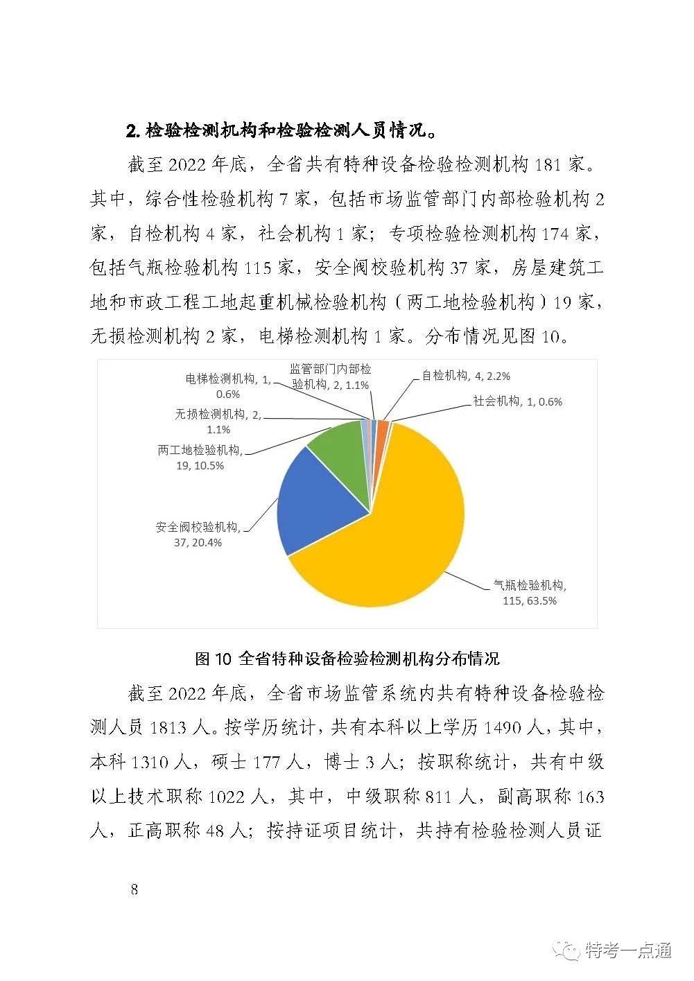 河南：22年特种设备安全状况，电梯537060台，鼓式制动器达66174 台-图片7