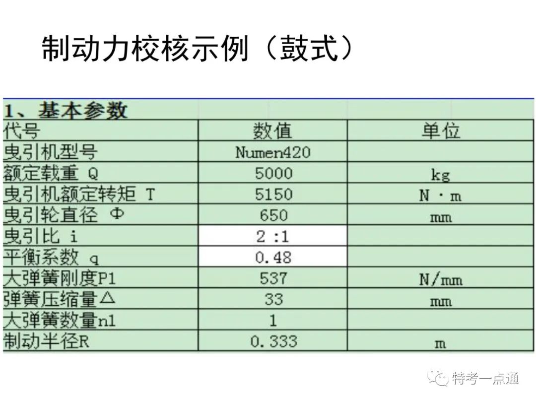 电梯检验师培训常用计算讲解(附下载) 电梯检验师培训常用计算讲解(附下载)