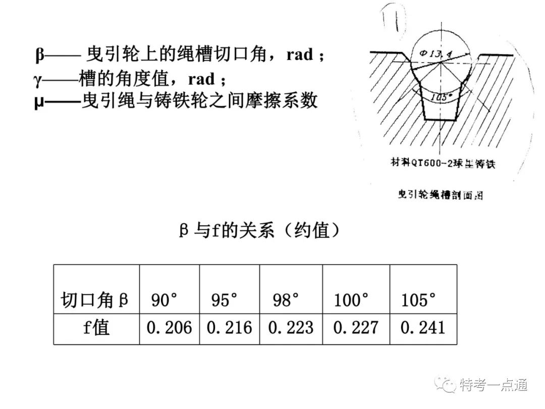 电梯检验师培训常用计算讲解(附下载) 电梯检验师培训常用计算讲解(附下载)