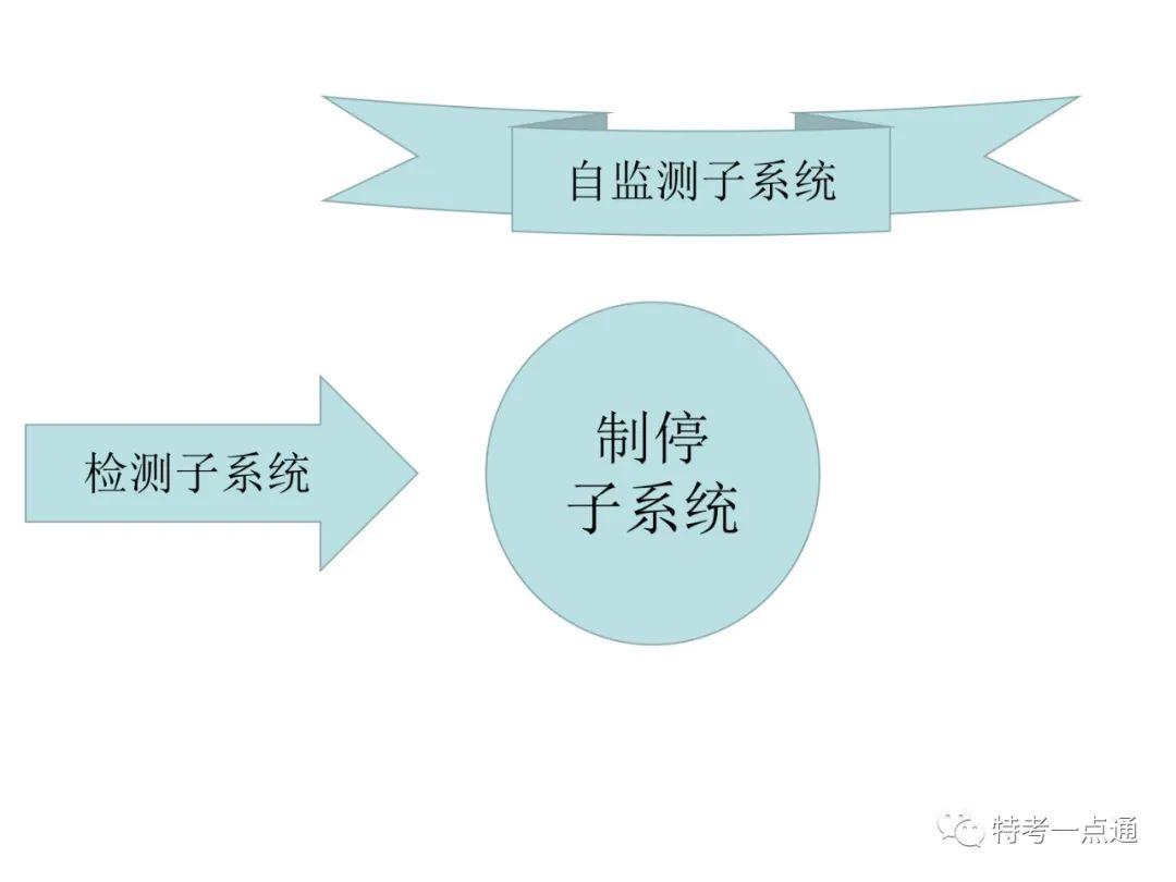 电梯检验师培训常用计算讲解(附下载) 电梯检验师培训常用计算讲解(附下载)