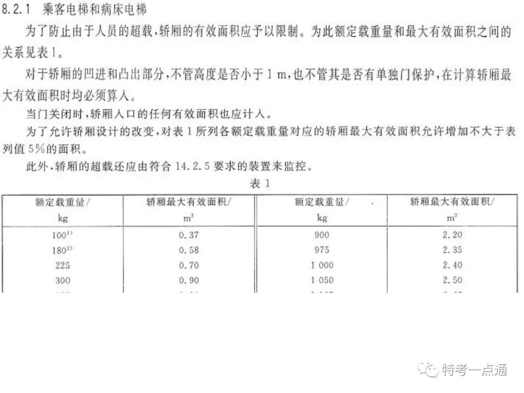 电梯检验师培训常用计算讲解(附下载) 电梯检验师培训常用计算讲解(附下载)