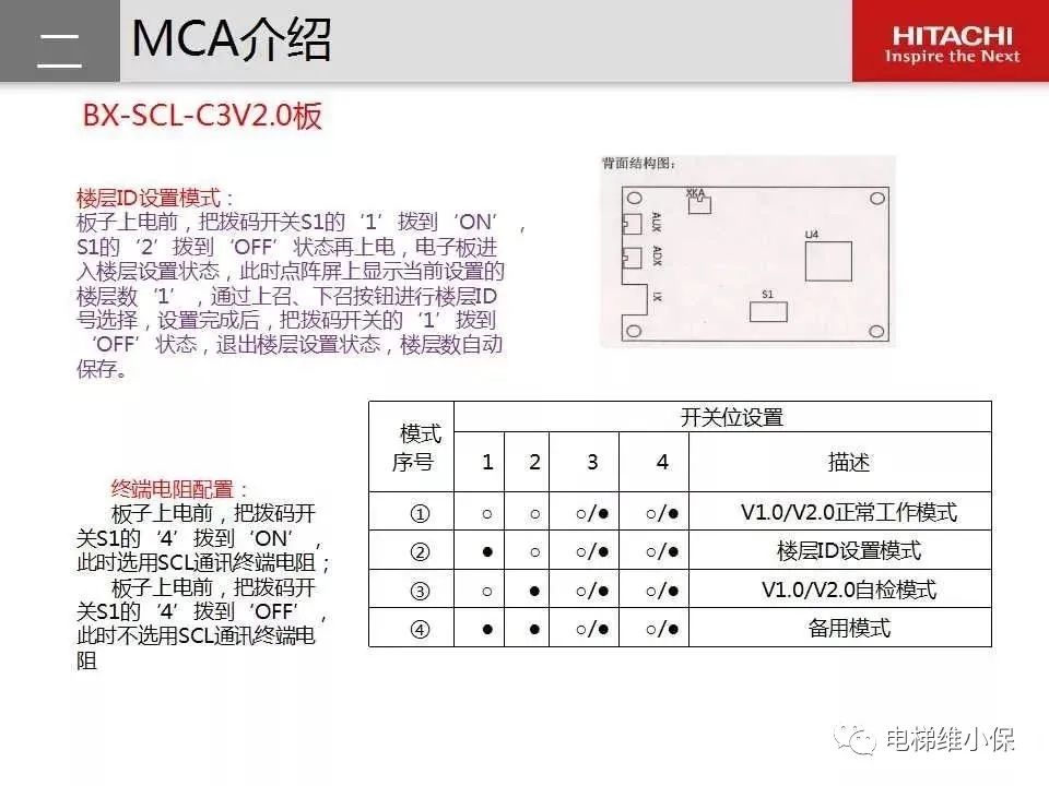 日立电梯MCA维保培训（图文讲解）