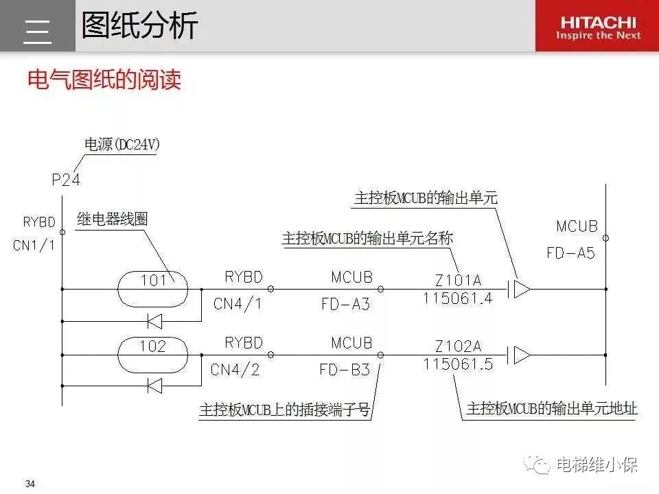 日立电梯MCA维保培训（图文讲解）