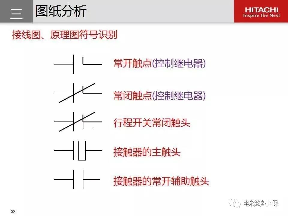 日立电梯MCA维保培训（图文讲解）