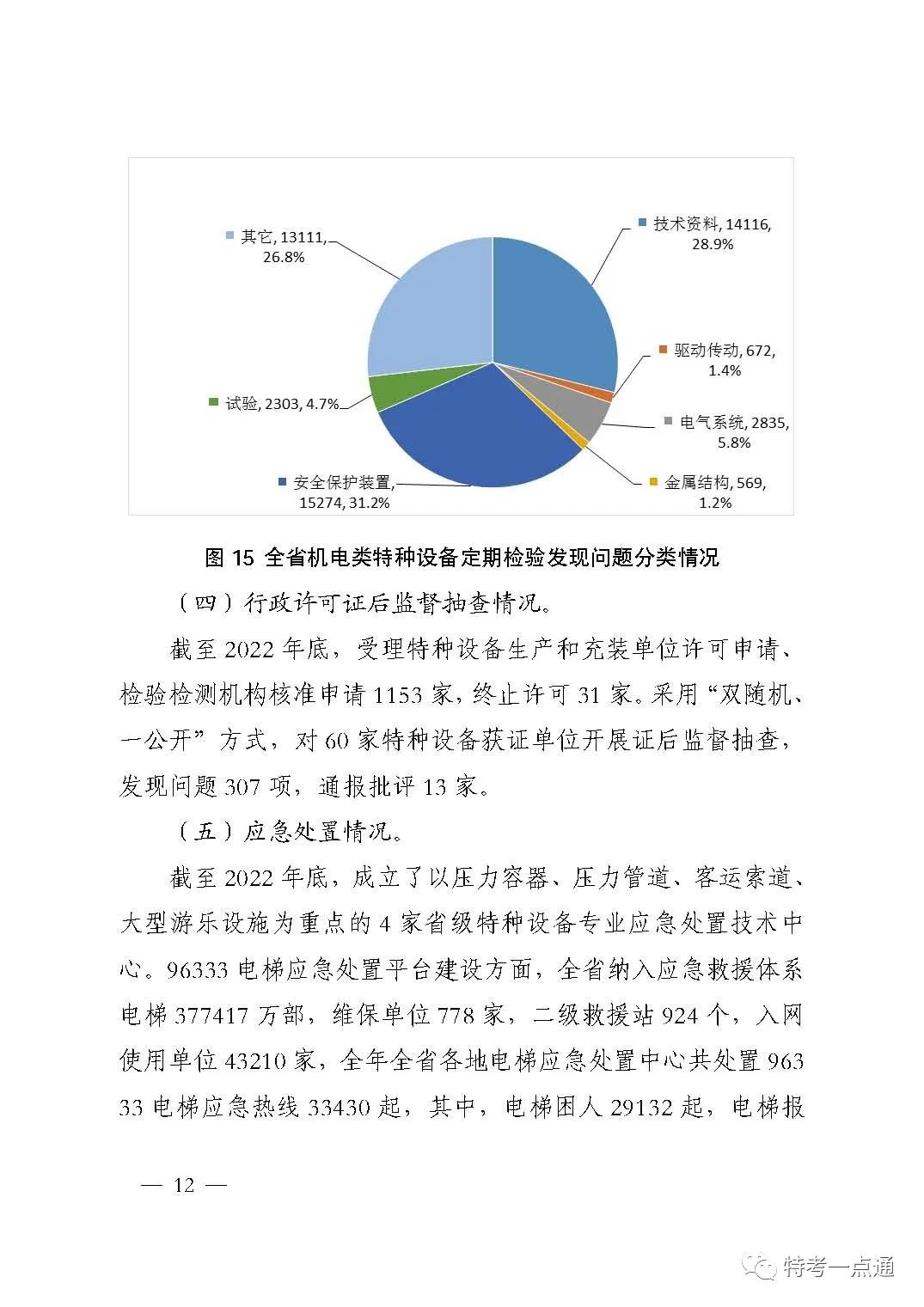 河南：22年特种设备安全状况，电梯537060台，鼓式制动器达66174 台-图片11