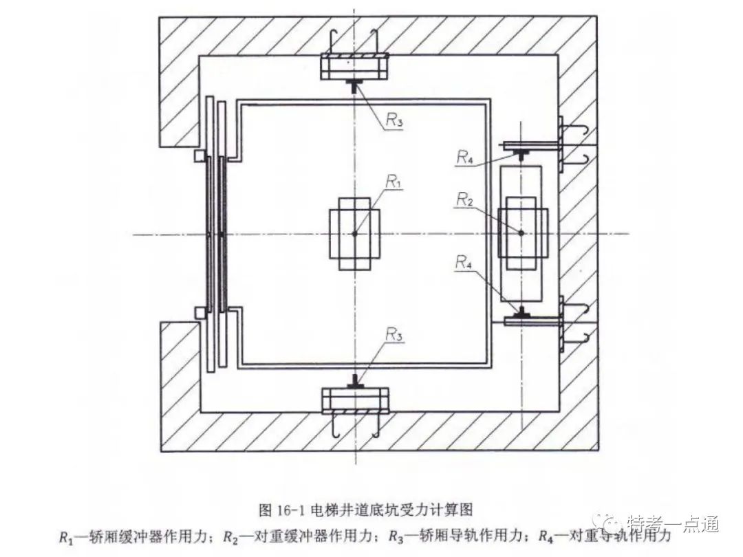 电梯检验师培训常用计算讲解(附下载) 电梯检验师培训常用计算讲解(附下载)