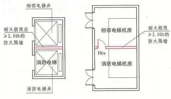 6月1日强制实施！消防电梯与普通电梯有何区别-图片4