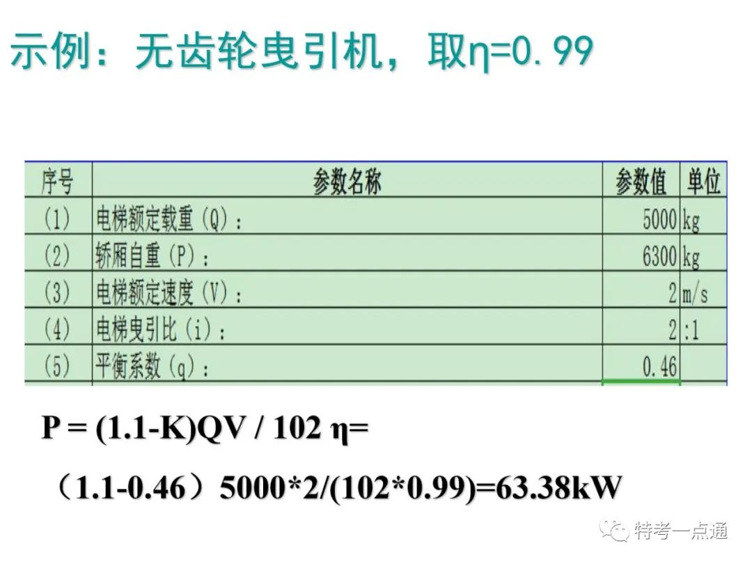 电梯检验师培训常用计算讲解(附下载) 电梯检验师培训常用计算讲解(附下载)