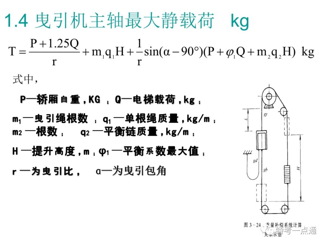 电梯检验师培训常用计算讲解(附下载) 电梯检验师培训常用计算讲解(附下载)