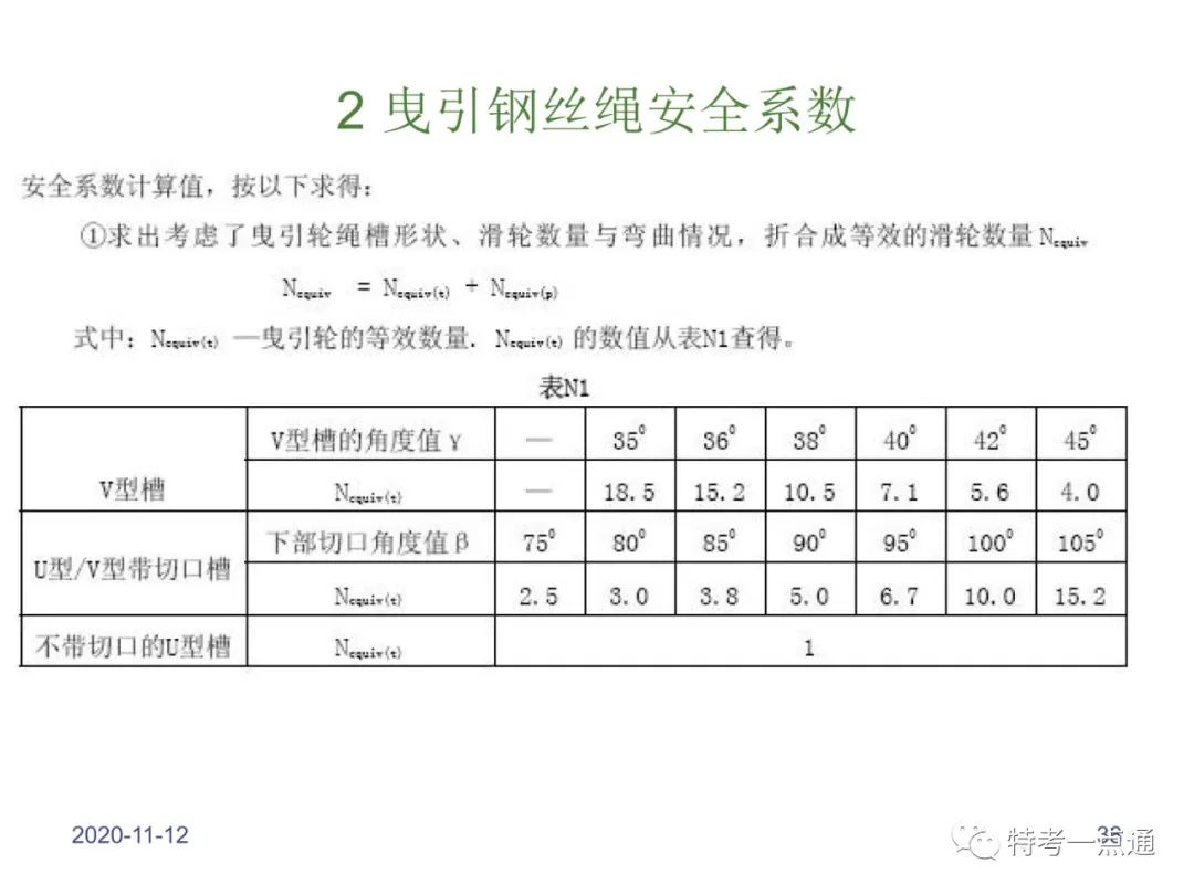 电梯检验师培训常用计算讲解(附下载) 电梯检验师培训常用计算讲解(附下载)