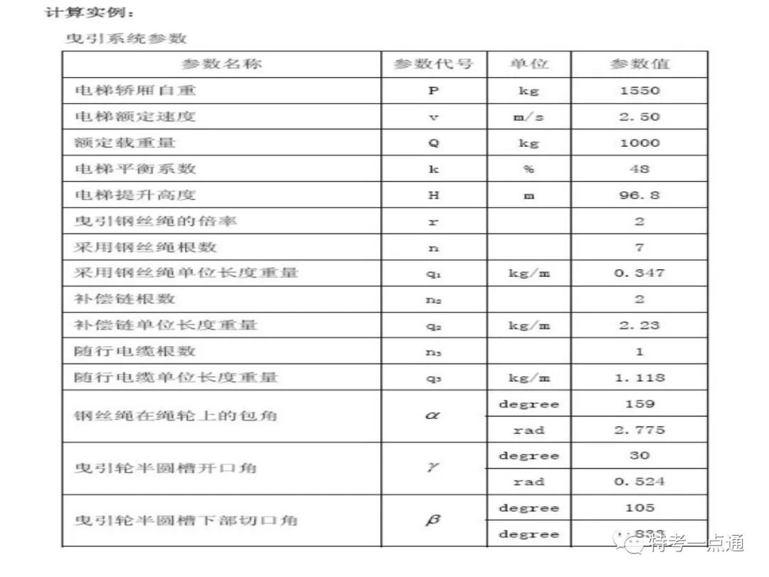 电梯检验师培训常用计算讲解(附下载) 电梯检验师培训常用计算讲解(附下载)