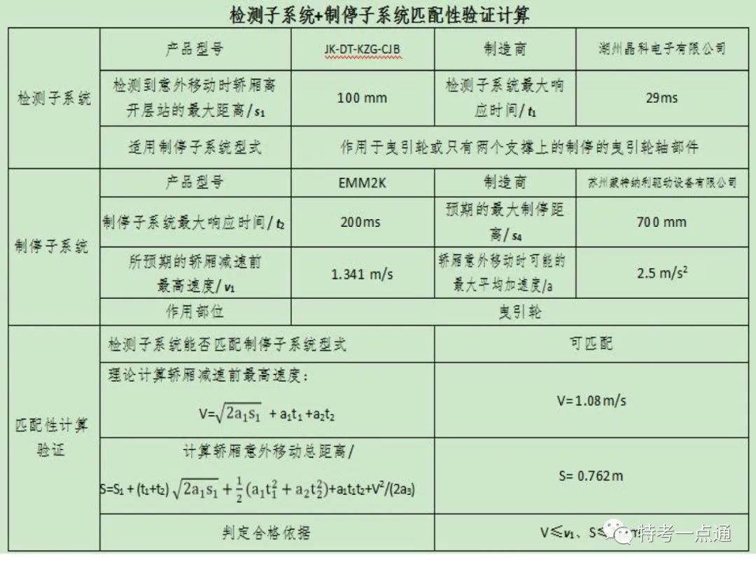 电梯检验师培训常用计算讲解(附下载) 电梯检验师培训常用计算讲解(附下载)