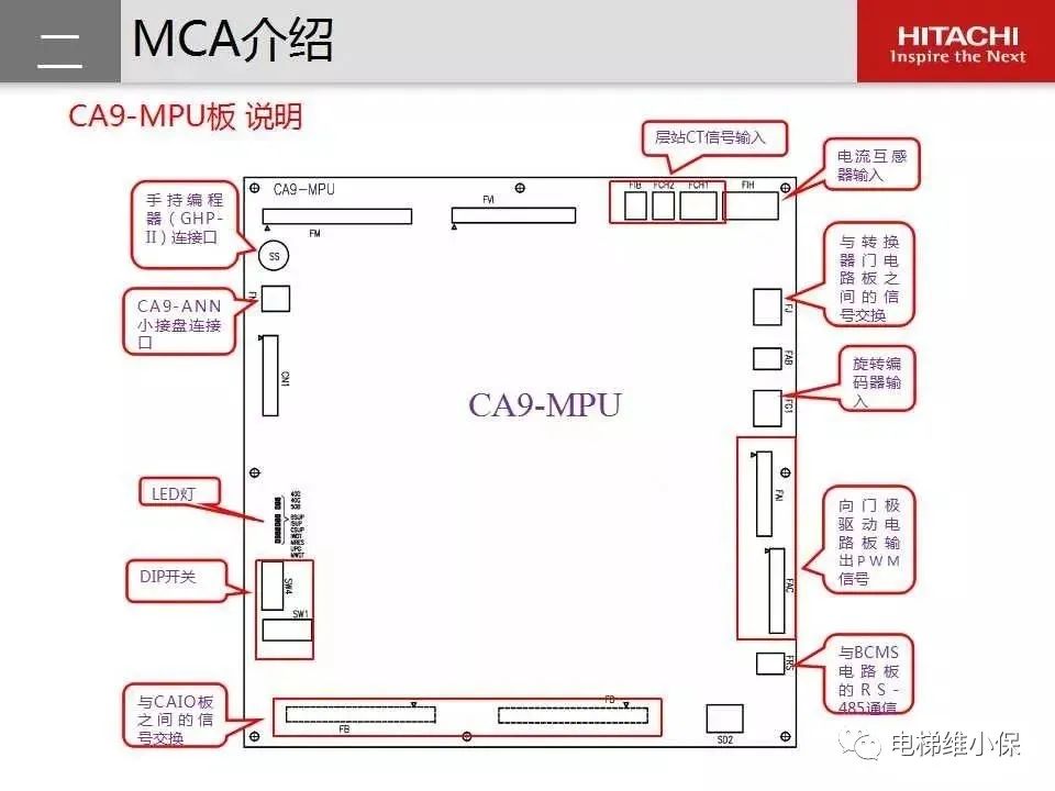 日立电梯MCA维保培训（图文讲解）