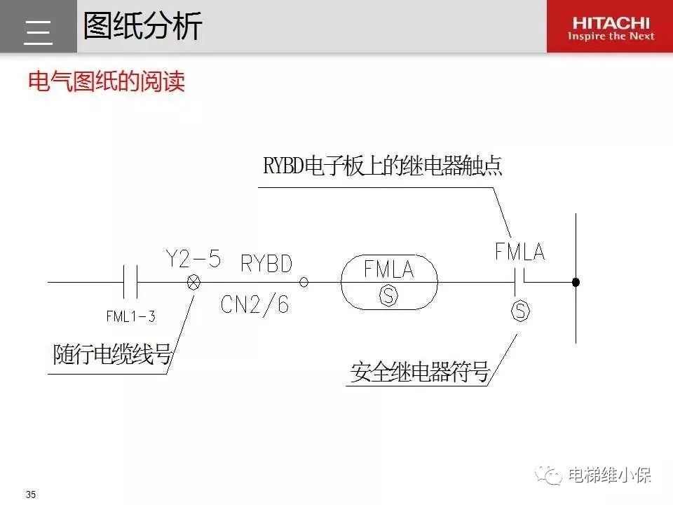 日立电梯MCA维保培训（图文讲解）