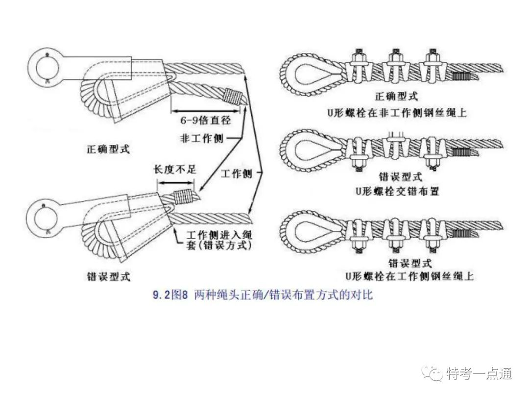 电梯检验师培训常用计算讲解(附下载) 电梯检验师培训常用计算讲解(附下载)