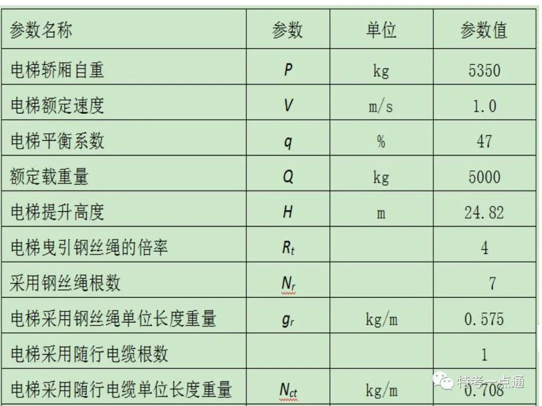 电梯检验师培训常用计算讲解(附下载) 电梯检验师培训常用计算讲解(附下载)