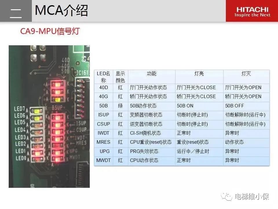 日立电梯MCA维保培训（图文讲解）