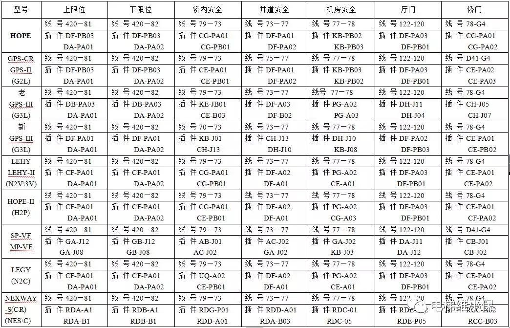 三菱电梯常用安全封线 三菱电梯常用安全封线