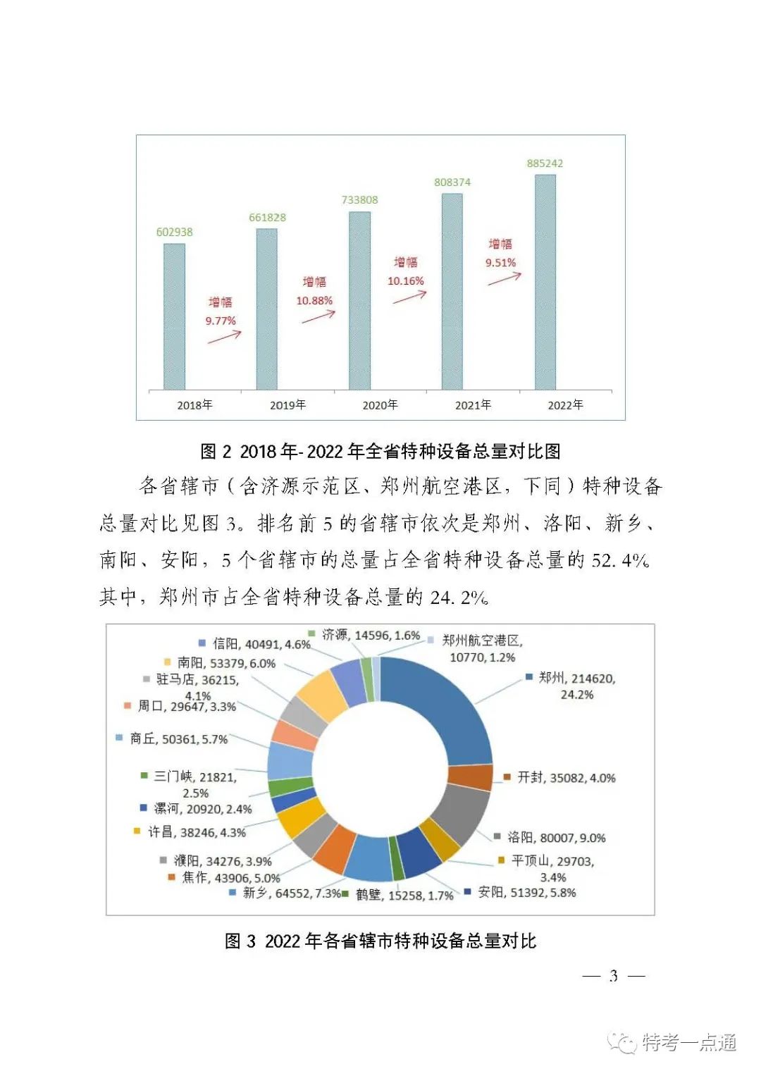 河南：22年特种设备安全状况，电梯537060台，鼓式制动器达66174 台-图片2