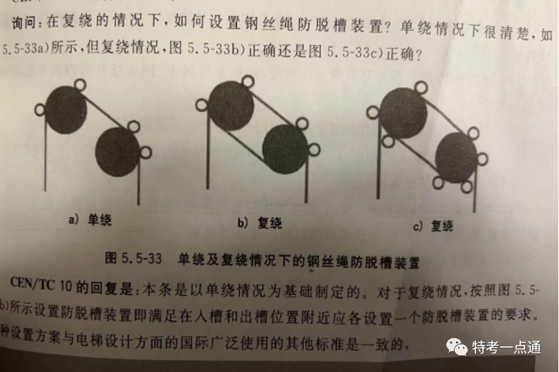 2023年电梯检验师部分考试真题（网友回忆版）