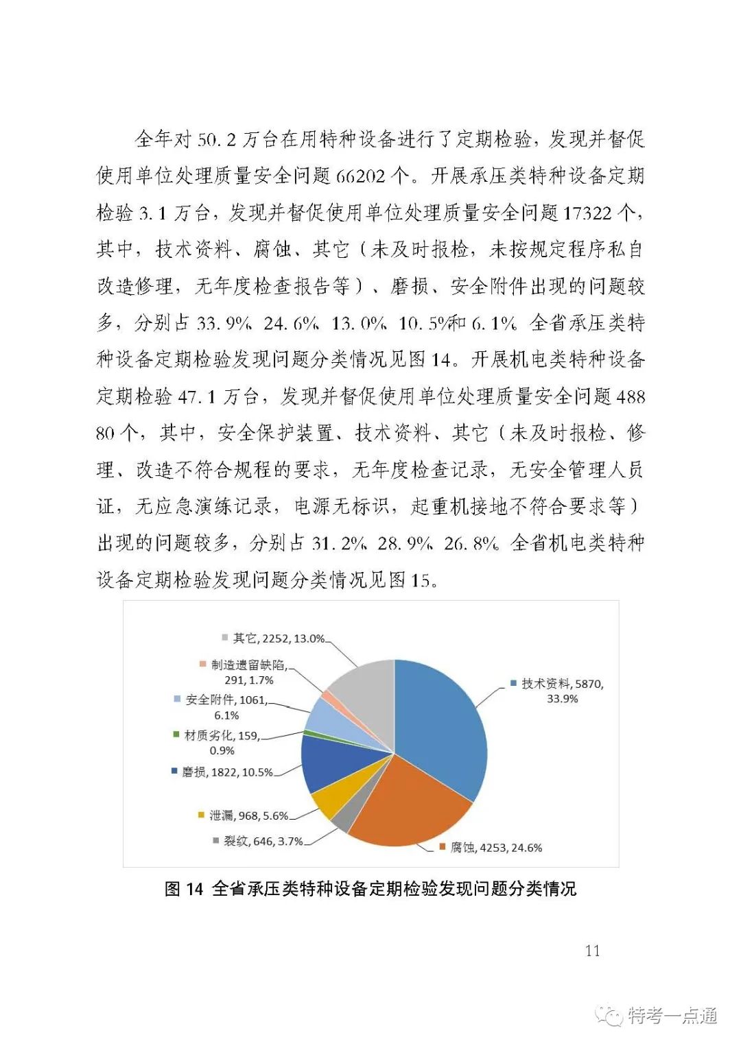 河南：22年特种设备安全状况，电梯537060台，鼓式制动器达66174 台-图片10