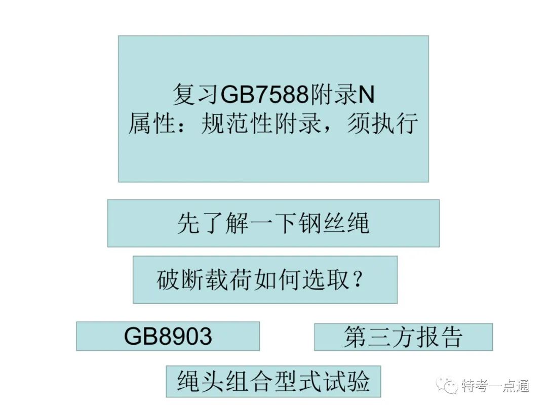 电梯检验师培训常用计算讲解(附下载) 电梯检验师培训常用计算讲解(附下载)