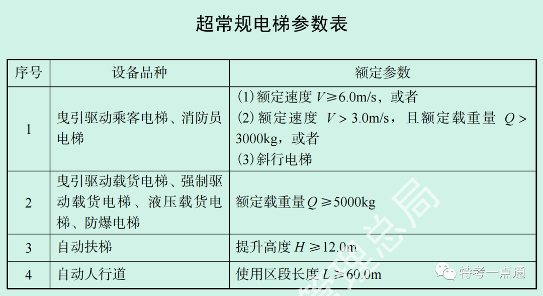 2023年电梯检验师部分考试真题（网友回忆版）