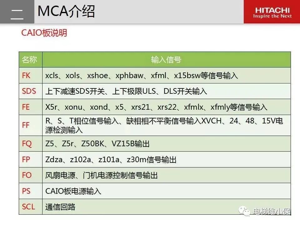 日立电梯MCA维保培训（图文讲解）
