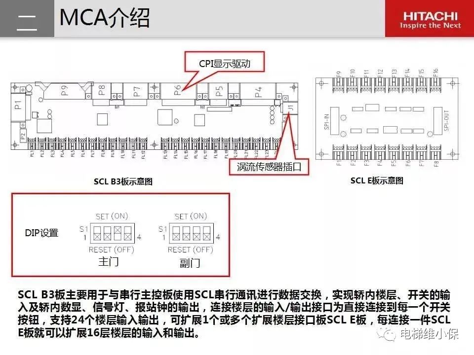 日立电梯MCA维保培训（图文讲解）