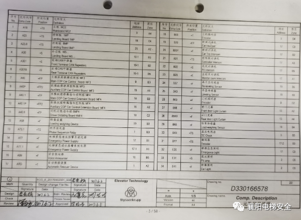 一分钟看懂蒂森电梯电气原理图 一分钟看懂蒂森电梯电气原理图-图片1