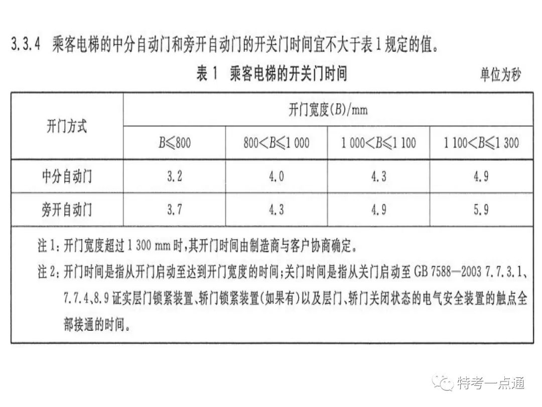 电梯检验师培训常用计算讲解(附下载) 电梯检验师培训常用计算讲解(附下载)