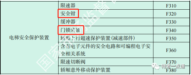 2023年电梯检验师部分考试真题（网友回忆版）