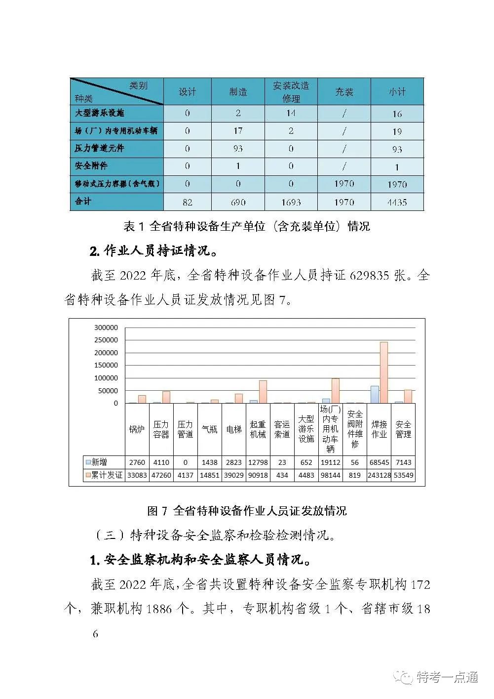 河南：22年特种设备安全状况，电梯537060台，鼓式制动器达66174 台-图片5