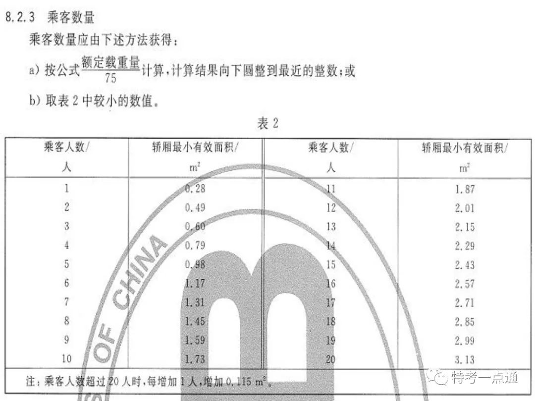 电梯检验师培训常用计算讲解(附下载) 电梯检验师培训常用计算讲解(附下载)
