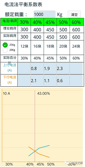一个电梯疑难杂症的维修过程