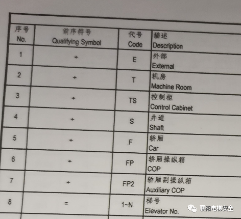 一分钟看懂蒂森电梯电气原理图 一分钟看懂蒂森电梯电气原理图