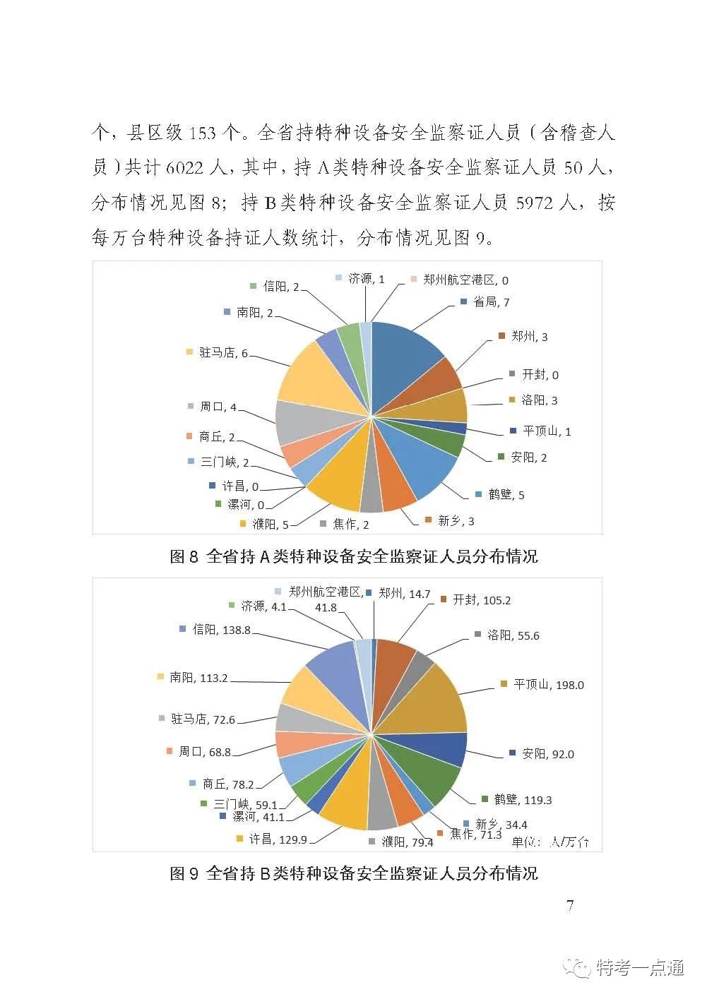 河南：22年特种设备安全状况，电梯537060台，鼓式制动器达66174 台-图片6