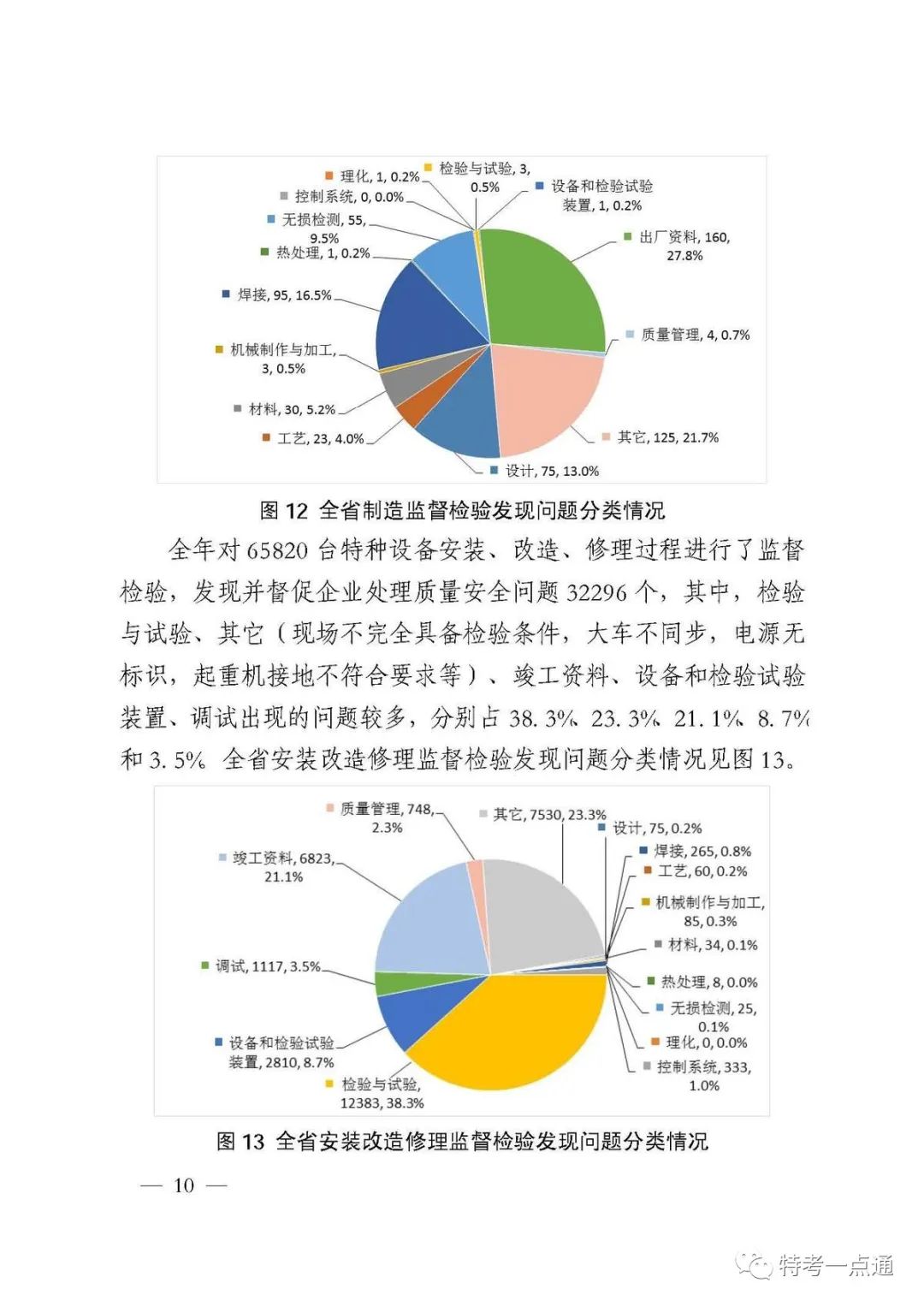 河南：22年特种设备安全状况，电梯537060台，鼓式制动器达66174 台-图片9