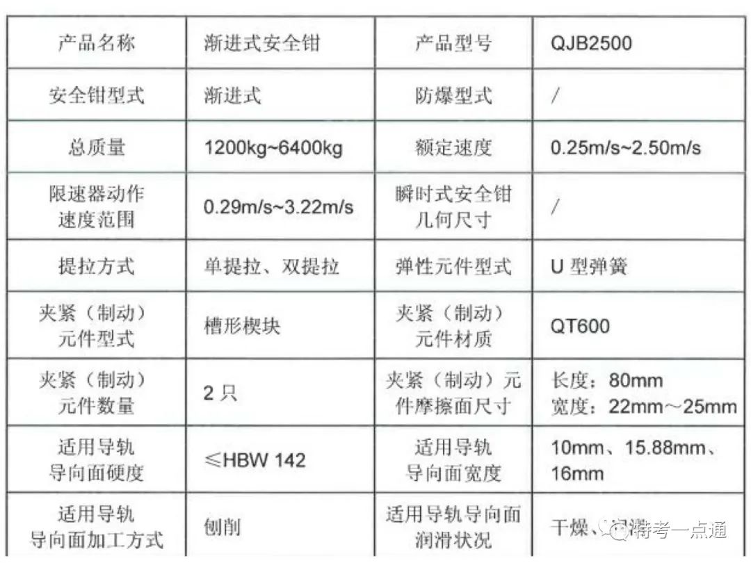 电梯检验师培训常用计算讲解(附下载) 电梯检验师培训常用计算讲解(附下载)