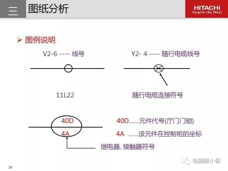 日立电梯MCA维保培训（图文讲解）