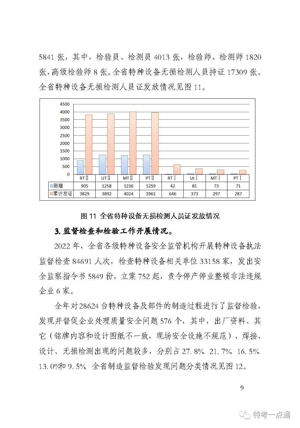 河南：22年特种设备安全状况，电梯537060台，鼓式制动器达66174 台-图片8