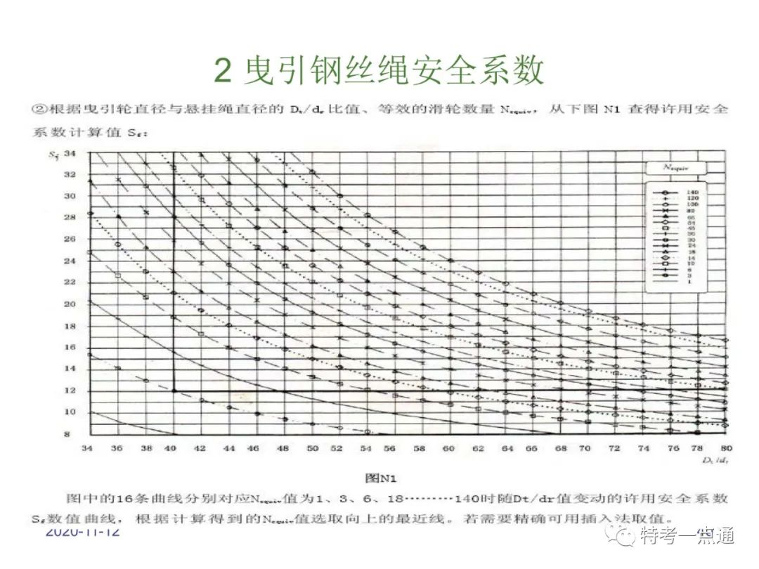 电梯检验师培训常用计算讲解(附下载) 电梯检验师培训常用计算讲解(附下载)