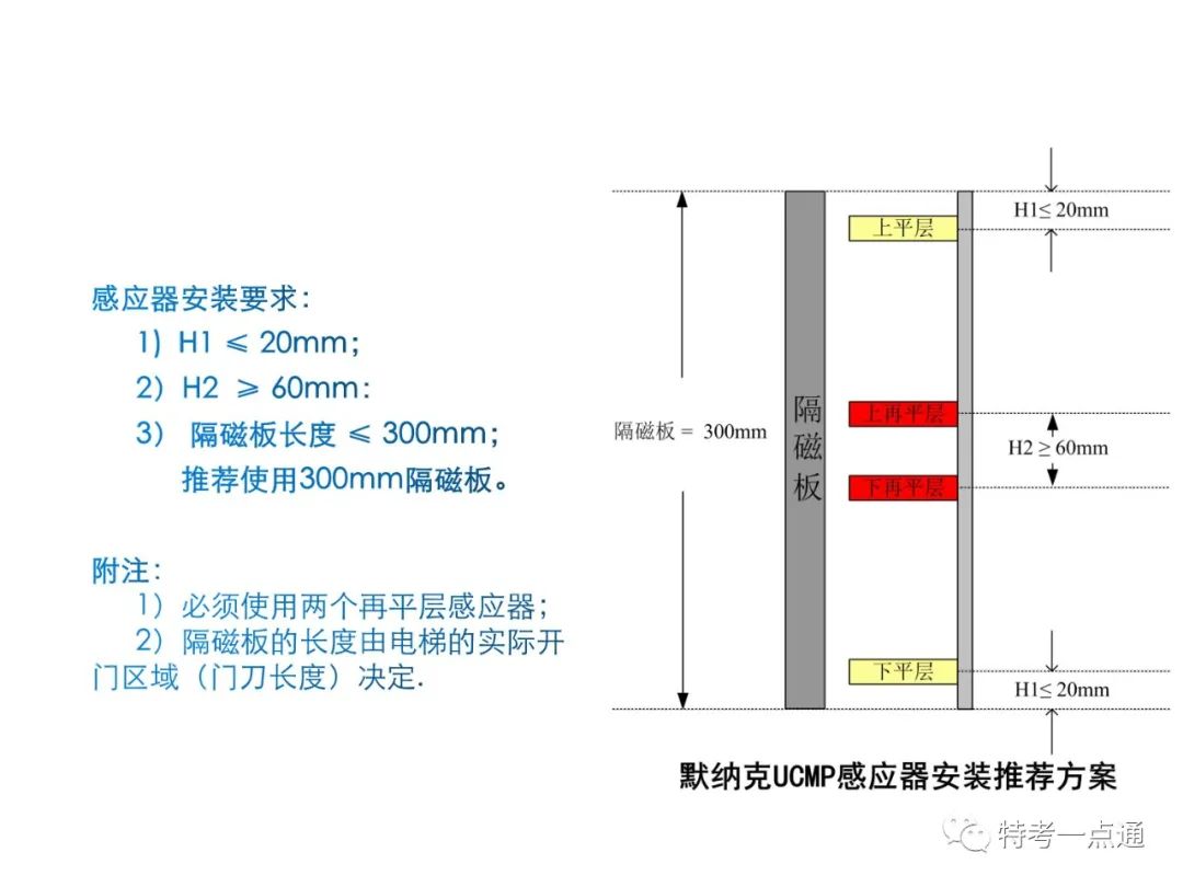 电梯检验师培训常用计算讲解(附下载) 电梯检验师培训常用计算讲解(附下载)