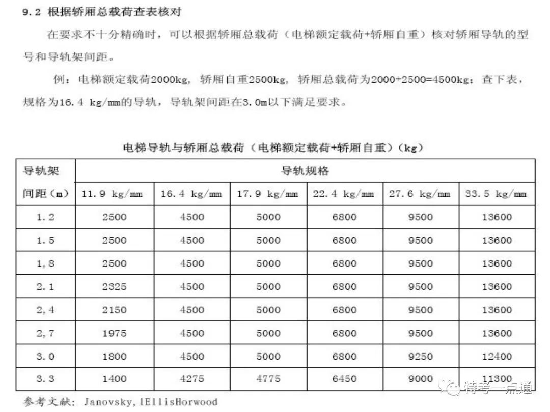 电梯检验师培训常用计算讲解(附下载) 电梯检验师培训常用计算讲解(附下载)