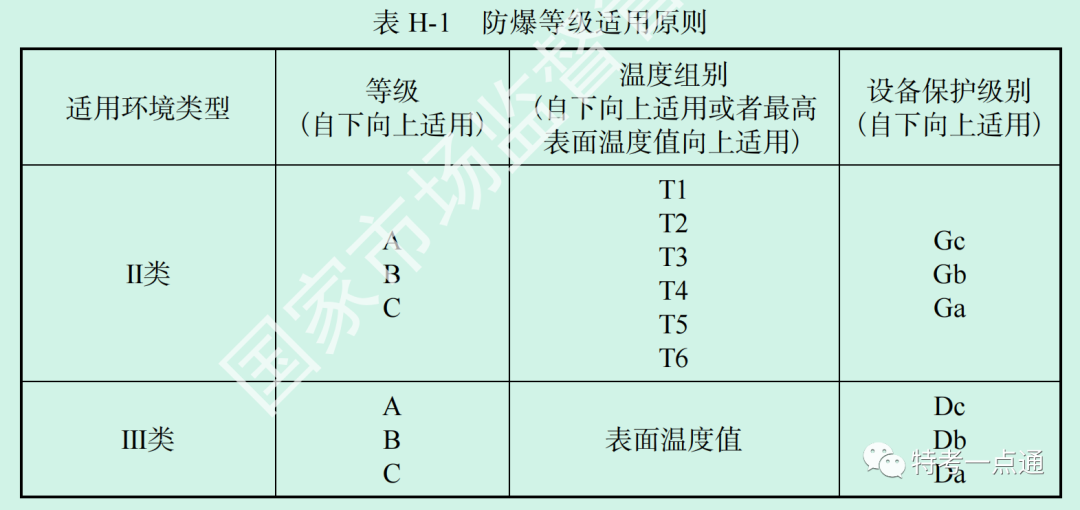 2023年电梯检验师部分考试真题（网友回忆版）