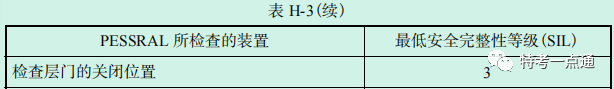 2023年电梯检验师部分考试真题（网友回忆版）