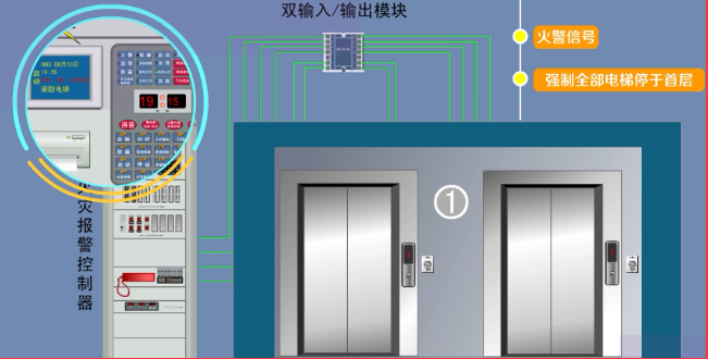 6月1日强制实施！消防电梯与普通电梯有何区别-图片5