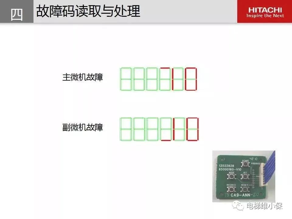 日立电梯MCA维保培训（图文讲解）