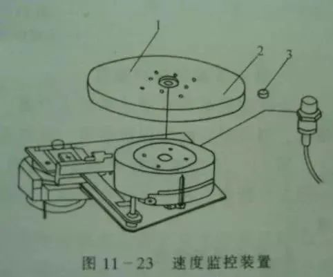自动扶梯有哪些安全保护装置（图文）