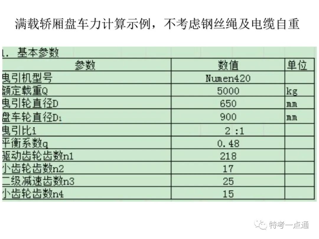 电梯检验师培训常用计算讲解(附下载) 电梯检验师培训常用计算讲解(附下载)